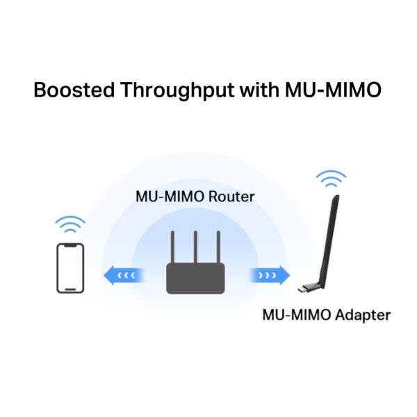 Adaptador USB Wireless Dual-Band Alta Ganancia MA30H Mercusys